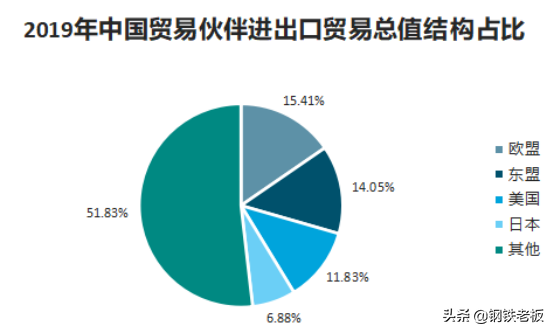 钢材外贸_外贸钢材销售是不是特别难做_外贸钢材业务员挣钱吗