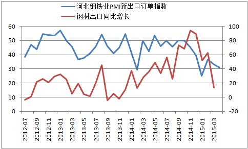 外贸钢材业务员挣钱吗_外贸钢材销售是不是特别难做_钢材外贸