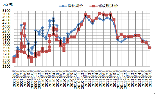 钢铁期货交割日_钢材期货交割日期_钢材期货交割周期
