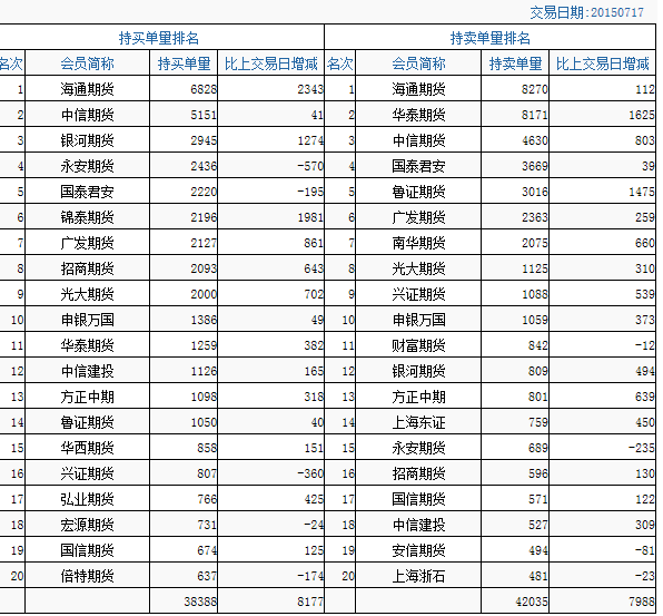 钢材期货交割周期_钢材期货交割日期_期货钢材周期交割时间