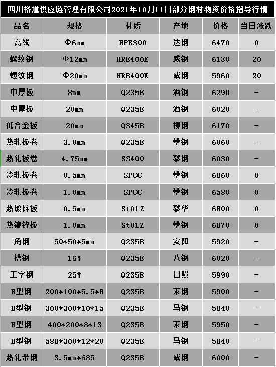 河北钢材贸易公司地图搜索_河北钢材经销商_河北钢材贸易有限公司