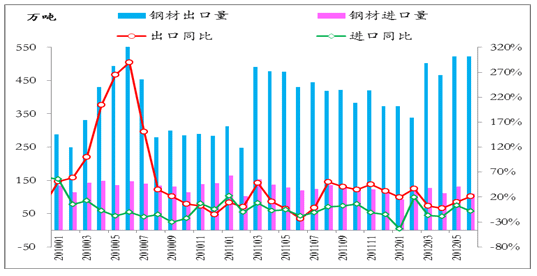 河北钢材贸易有限公司_河北钢材经销商_河北钢材贸易公司地图搜索