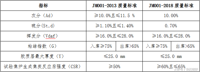 钢材期货交割周期_期货钢材周期交割什么意思_钢铁期货交割日