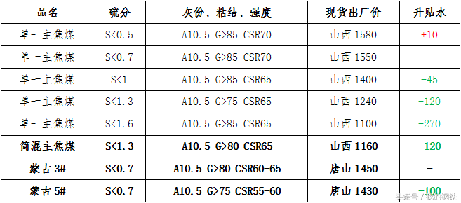 钢铁期货交割日_期货钢材周期交割什么意思_钢材期货交割周期
