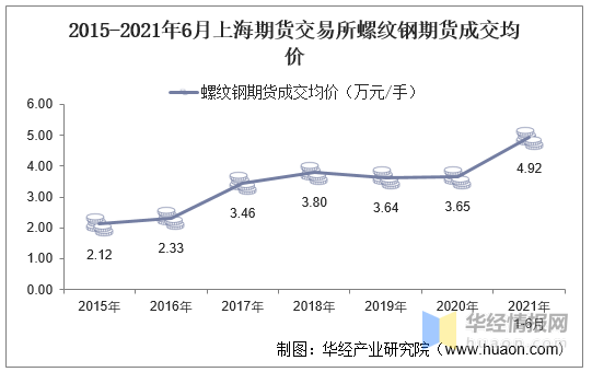 期货钢材周期交割时间_钢铁期货交割日_钢材期货交割周期