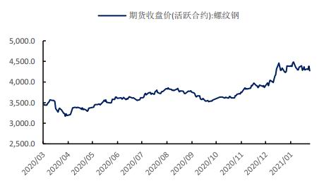期货钢材周期交割时间_钢铁期货交割日_钢材期货交割周期