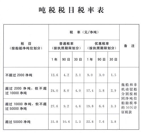 2021年销售钢材税率_销售钢材的税率_钢材税率销售额怎么算