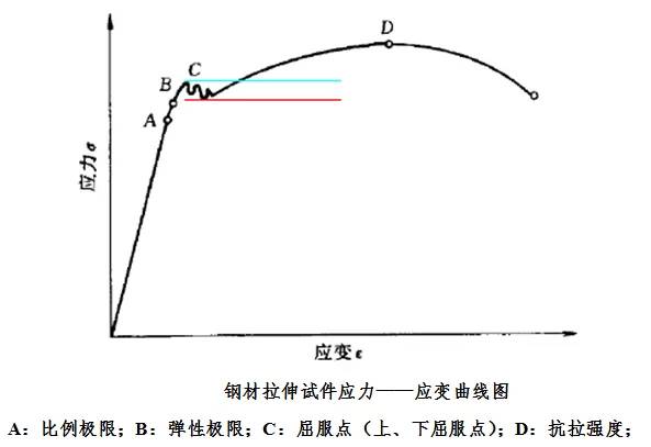 船用钢材有哪几种_船舶用的钢材是什么型号_船舶钢材型号用是什么字母