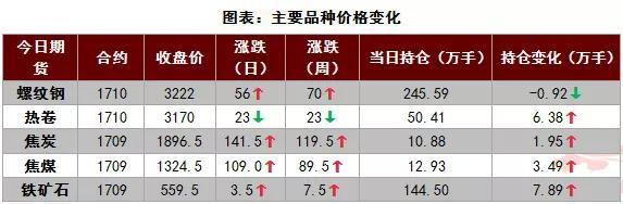 上海宝钢价格查询_上海宝钢钢材价格_上海宝钢今日价格