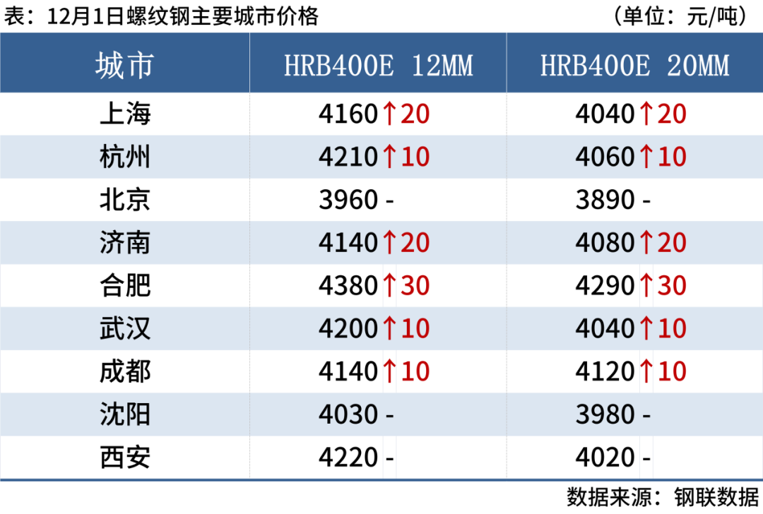 上海宝钢钢材价格_上海宝钢今日价格_上海宝钢价格查询