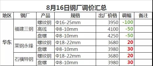 上海宝钢价格查询_上海宝钢钢材价格_上海宝钢今日价格