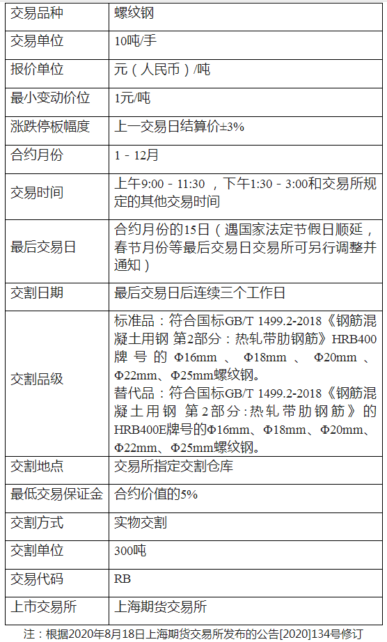 上海宝钢钢板价格_上海宝钢钢材价格_上海宝钢今日价格