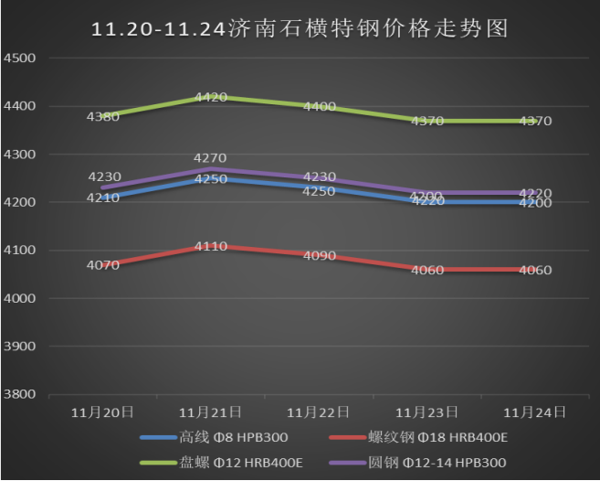 钢材价格行情走势_钢材行情价格走势图_钢材走势行情最新