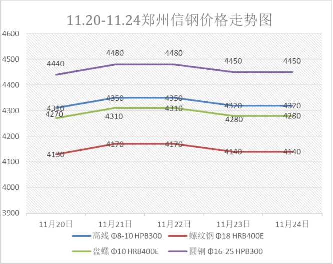 钢材走势行情最新_钢材价格行情走势_钢材行情价格走势图