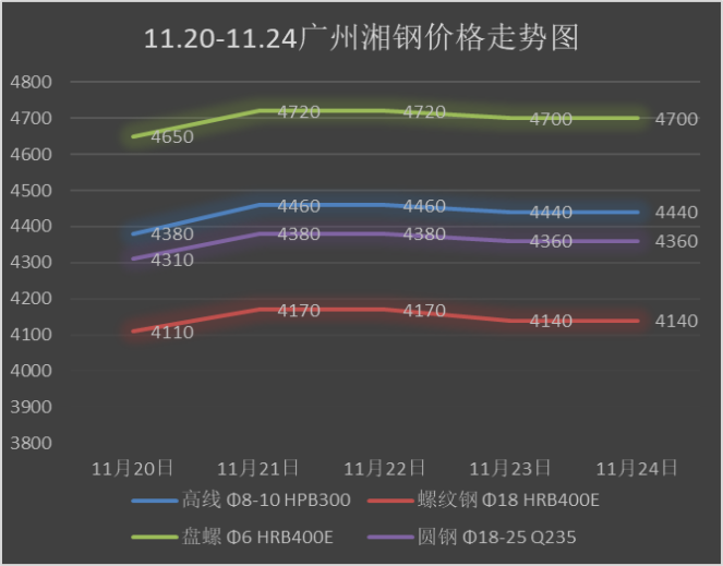 钢材价格行情走势_钢材走势行情最新_钢材行情价格走势图