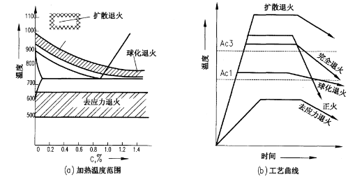 钢材热处理工艺有哪几种形式_钢材热处理的四种方法_热处理钢材