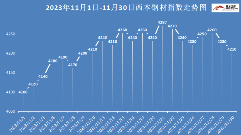 钢材行情价格走势图_钢材价格行情走势_钢材走势行情价格表