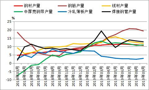 钢材价格行情走势_钢材走势行情价格表_钢材行情价格走势图