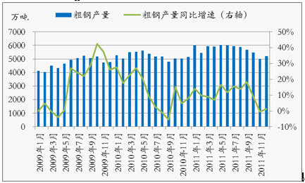钢材价格行情走势_钢材走势行情价格表_钢材行情价格走势图