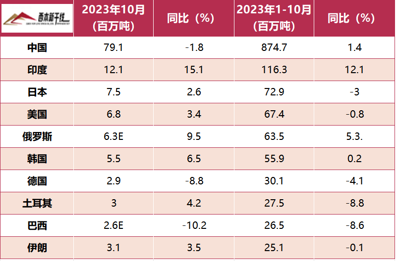 钢材行情价格走势图_钢材价格行情走势_钢材走势行情价格表