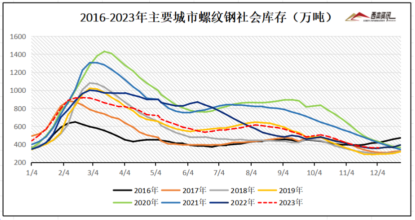钢材行情价格走势图_钢材价格行情走势_钢材走势行情价格表