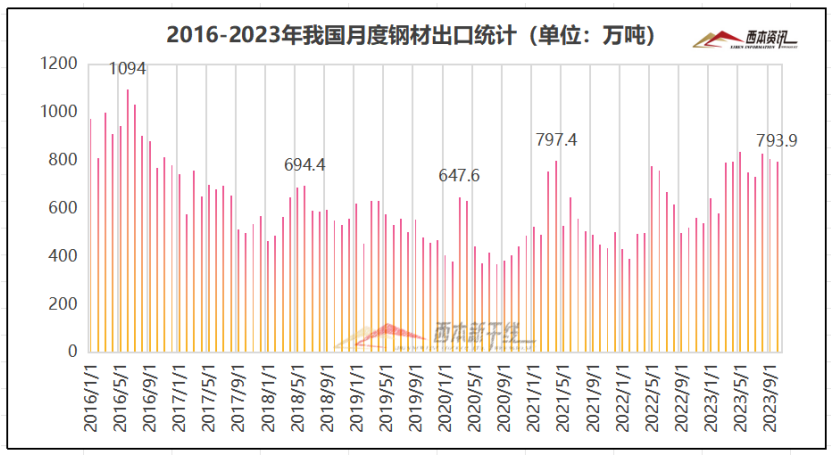 钢材走势行情价格表_钢材价格行情走势_钢材行情价格走势图
