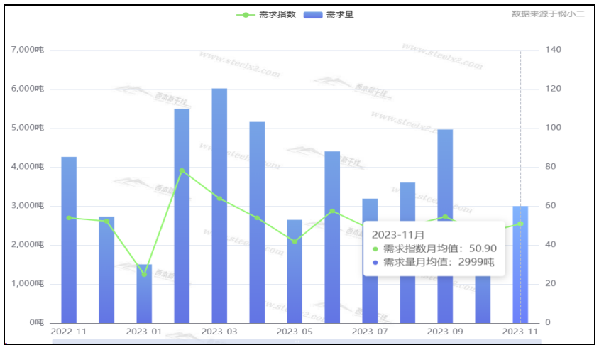 钢材行情价格走势图_钢材价格行情走势_钢材走势行情价格表