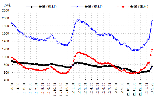 钢材销售员主要工作内容_钢材销售人员_钢材销售员