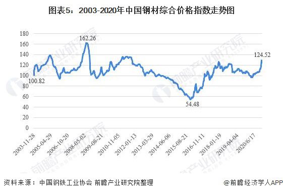 钢材销售人员_钢材销售员主要工作内容_钢材销售员