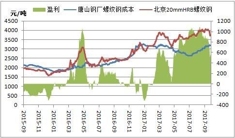 螺纹钢今日价格安徽_安徽省螺纹钢多少钱一吨_安徽螺纹钢材最新价格