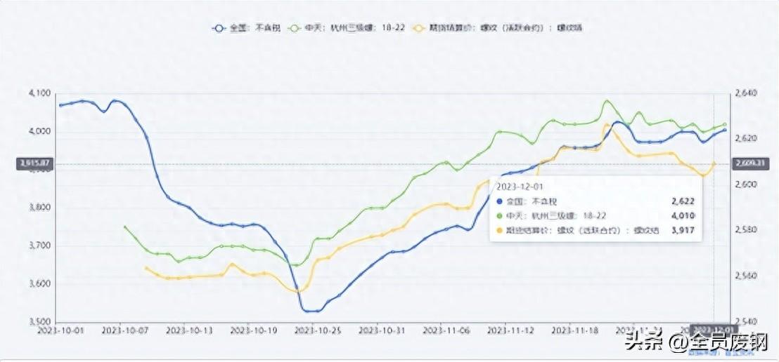 行情今日最新废钢价格查询_今日废钢价格最新行情_行情今日最新废钢价格表