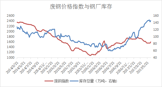 今日废钢价格最新行情_行情今日最新废钢价格查询_行情今日最新废钢价格表