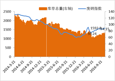今日废钢价格最新行情_行情今日最新废钢价格查询_行情今日最新废钢价格表