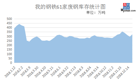 行情今日最新废钢价格表_今日废钢价格最新行情_行情今日最新废钢价格查询
