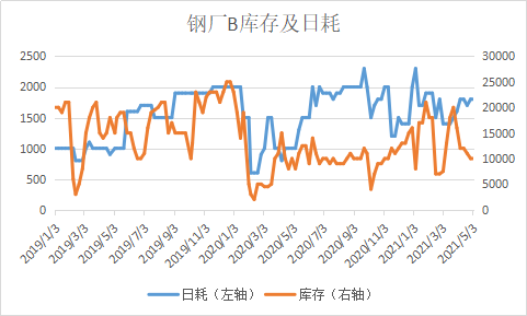 行情今日最新废钢价格表_今日废钢价格最新行情_行情今日最新废钢价格查询