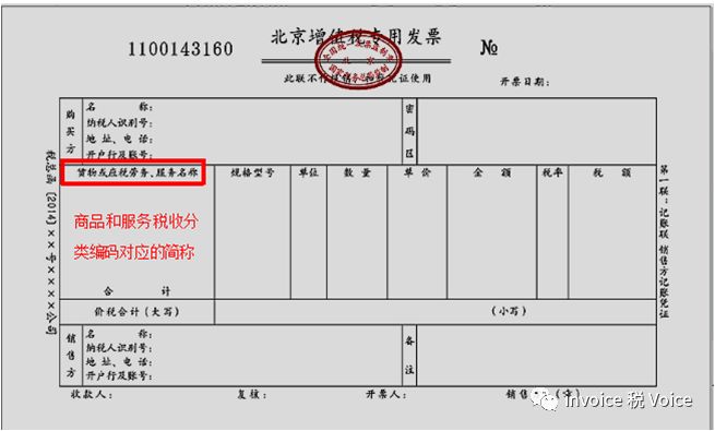 钢材的商品税目编码是多少_钢材税收分类编码_编码税收钢材分类是什么