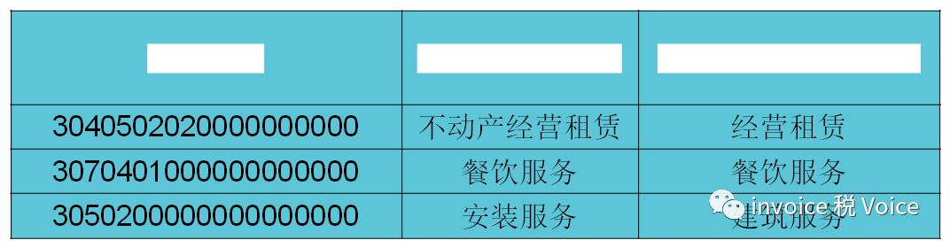 编码税收钢材分类是什么_钢材税收分类编码_钢材的商品税目编码是多少