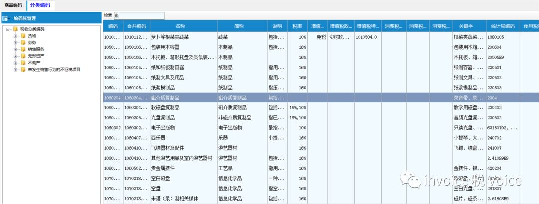 编码税收钢材分类是什么_钢材税收分类编码_钢材的商品税目编码是多少