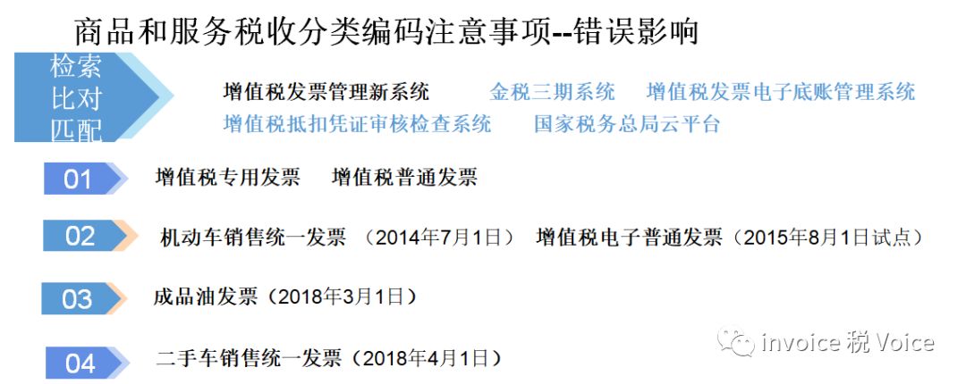 编码税收钢材分类是什么_钢材税收分类编码_钢材的商品税目编码是多少