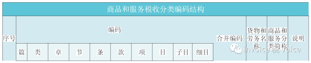 编码税收钢材分类是什么_钢材的商品税目编码是多少_钢材税收分类编码