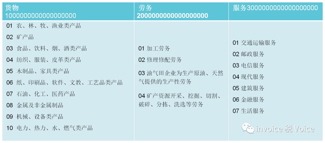 编码税收钢材分类是什么_钢材税收分类编码_钢材的商品税目编码是多少