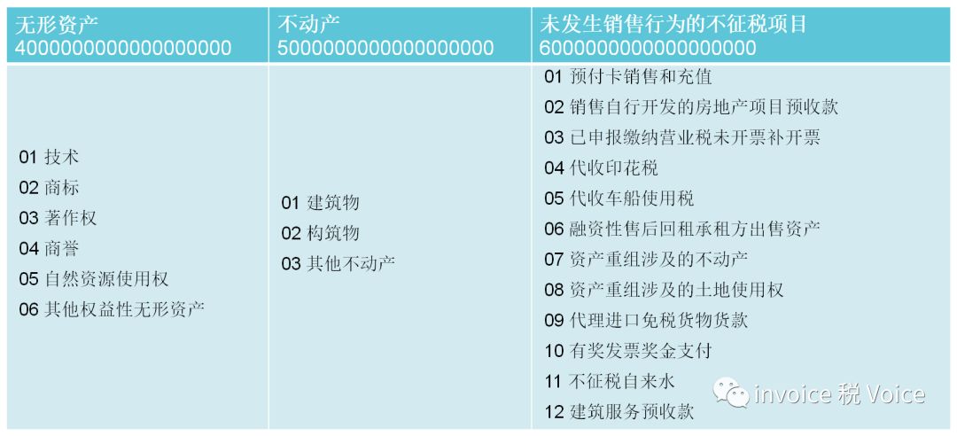编码税收钢材分类是什么_钢材税收分类编码_钢材的商品税目编码是多少