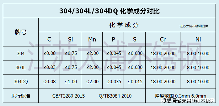 钢材按化学成分分类_钢材化学成分分类按用途分为_钢材按化学成分可分为哪三类
