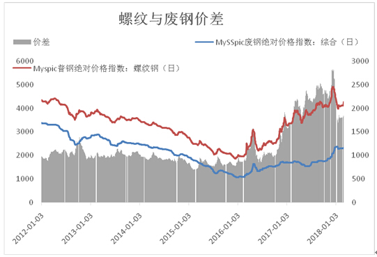附近旧钢材市场在哪里_附近旧钢材市场位置_附近哪里有旧钢材市场