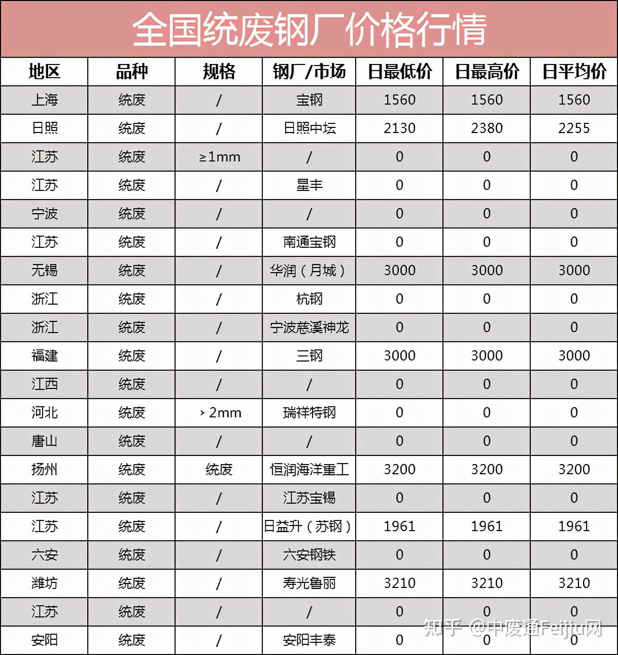 附近旧钢材市场在哪里_附近旧钢材市场位置_附近哪里有旧钢材市场
