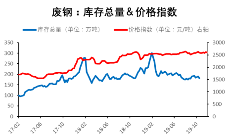 附近哪里有旧钢材市场_附近旧钢材市场位置_附近旧钢材市场在哪里