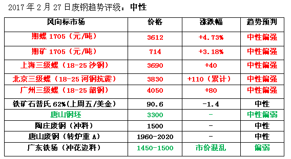 附近旧钢材市场在哪里_附近哪里有旧钢材市场_附近旧钢材市场位置