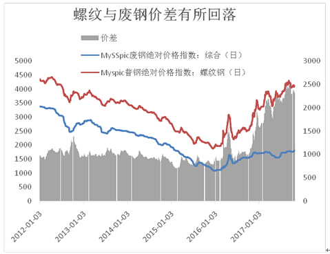 附近旧钢材市场在哪里_附近哪里有旧钢材市场_附近旧钢材市场位置