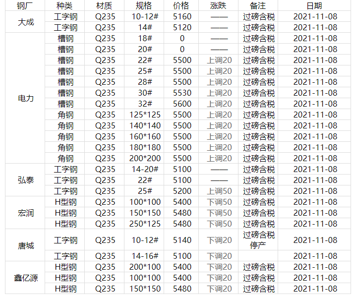 上海 钢材厂家_上海钢材公司_钢材上海厂家有哪些
