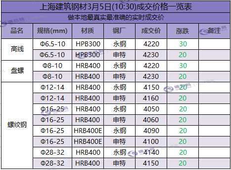 钢材上海厂家有哪些_上海 钢材厂家_上海钢材公司